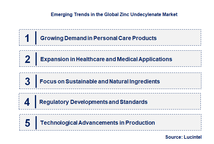 Emerging Trends in the Zinc Undecylenate Market